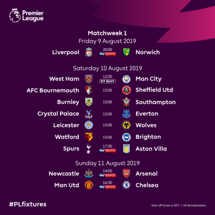 Premier league games today