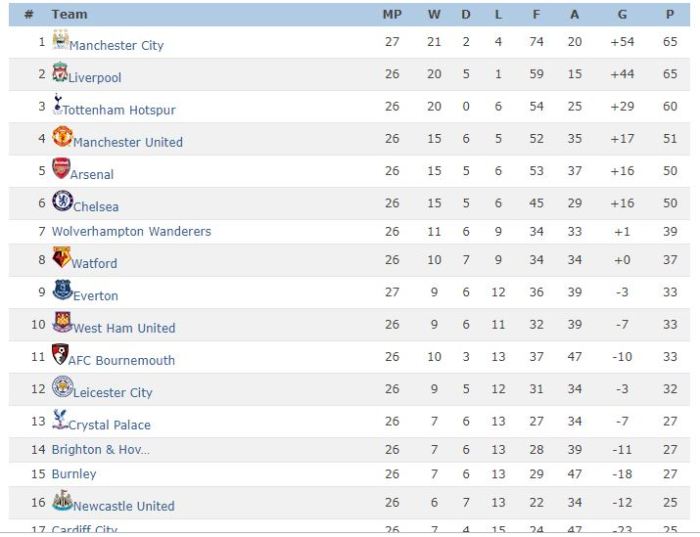 Premier league fixtures 18 english season barclays matchweek week liverpool epl football match pl soccer liga games arsenal la watford